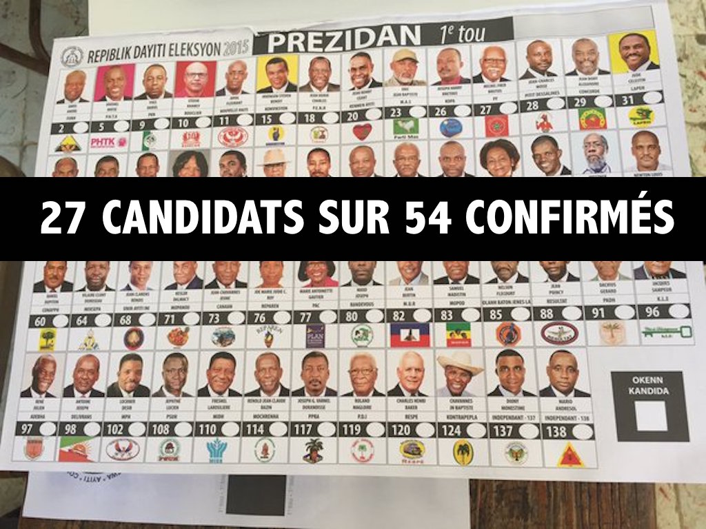 Article : Candidats sans discours politique
